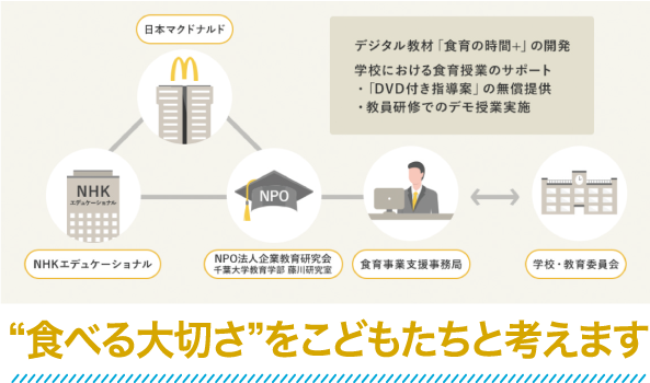 “食べる大切さ”をこどもたちと考えます